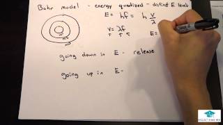 MCAT Chemistry Lecture Bohr Model of the Atom [upl. by Tannenwald]