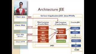 Mohamed Youssfi Bien débuter avec Entreprise Java Beans avec JBOSS Wildfly [upl. by Sophronia361]