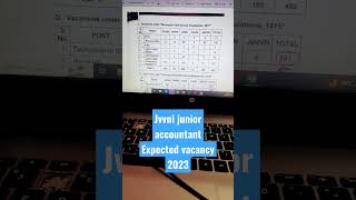 jvvnl junior accountant vacancy 2023 [upl. by Meelas]