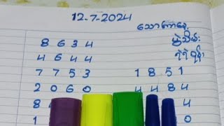 2d 1272024 သောကြာနေ့ ပွဲသိမ်းအမြတ်ယူမယ် မဖြစ်မနေဝင်ယူသွား [upl. by Monika]