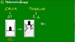 As leis da Termodinâmica  Introdução [upl. by Whitney]