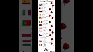 How you say rose in other countries [upl. by Valente]