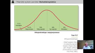 Markedsføring kap 141516 [upl. by Aticnemrac]