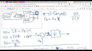 examples on electromechanical control system [upl. by Lienaj]