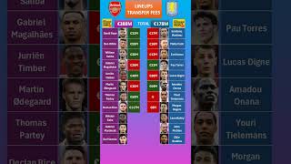 Arsenal vs Aston Villa Lineups Cost [upl. by Okier507]