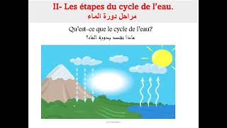 Cycle de leau دورة الماء [upl. by Elo]