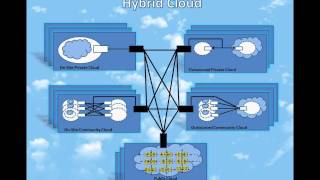 Cloud Computing Series Session 2 Deployment models and Service models in Cloud Computing [upl. by Devad]