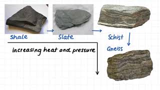 117 Metamorphic Rock Rock Classification Examples [upl. by Araeic]