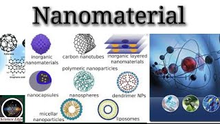 NanomaterialsThe Future of Technology  Science and Technology  Nano Technologies ScienceEdge [upl. by Fortunio]