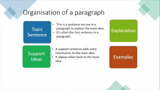 Cambridge Advanced C1  Writing Paragraphs [upl. by Capone775]