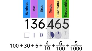 Decimal Place Value Grade 5 [upl. by Harbour]