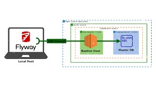 Downloading and Installing Flyway on Your Computer [upl. by Swaine]