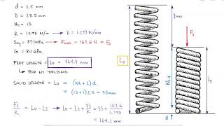 Mechanical Springs  Free Length Design  Example 2 [upl. by Kirsteni]