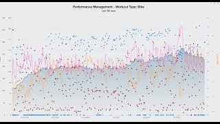 TrainingPeaks Intensity Factor IF Training Stress Score TSS EF amp VI Explained  SSC  78 [upl. by Lehplar]