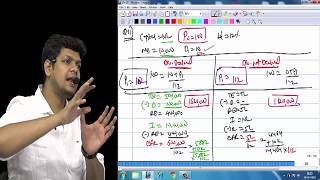 Modigilani Miller Dividend Decision By Kunal Doshi CFA CAFINAL SFM OLD COURSE [upl. by Nuyh125]