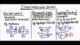 Intermolecular forces explained [upl. by Gizela]