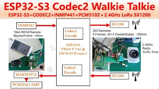 ESP32S3 I2S Codec2 Digital Walkie Talkie  ESP32S3 INMP441 PCM5102 SX1280 24GHz High Speed LoRa [upl. by Jezabel283]