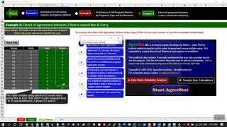 Unweighted interrater reliability analysis of raw ratings from 2 raters [upl. by Akihsan]