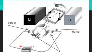Elektriese motors Wisselstroom en Gelykstroommotors Graad 12 Fisika [upl. by Kynthia]
