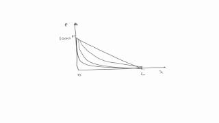 Analytic solution to 1D diffusivity equation [upl. by Rycca]