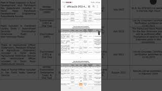 TNPSC GROUP 2 ResultResult declaration schedule  312024 [upl. by Yelnet]