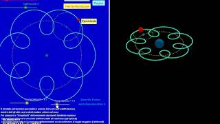 Epicicloide Sistema tolemaico geocentrico [upl. by Royo]