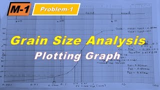 Grain Size Analysis  Plotting Graph GTE  Module 1 [upl. by Eyla]