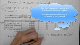 Auditing the allowance for doubtful debts [upl. by Kneeland392]