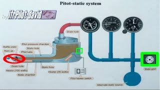 PITOTSTATIC SYSTEM ERRORs [upl. by Dexter]