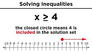 Solving Algebraic Inequalities [upl. by Batory]