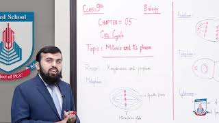 Class 9  Biology  Chapter 5  Lecture 3  Topic Mitosis Till Cytokinesis  Allied Schools [upl. by Jeanna]