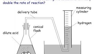 IGCSE Chemistry Rates of Reaction [upl. by Allenotna]