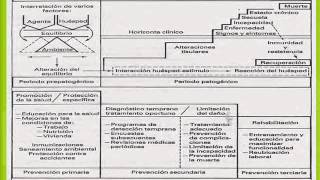 Historia Natural de la Enfermedad [upl. by Akinej]