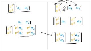 Tensors for Beginners 12 Bilinear Forms are CovectorCovector pairs [upl. by Handy]