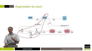 Présentation du cours 📶 4G  Principes des réseaux mobiles [upl. by Brittany]