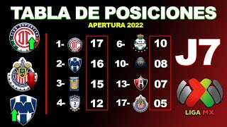 ✅ TABLA GENERAL JORNADA 7 LIGA MX APERTURA 2022  RESULTADOS COCIENTE GOLEO INDIVIDUAL POSICIONES [upl. by Melony]