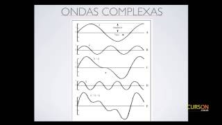 Curso de Mixagem e Masterização  Parte 7  Conceitos básicos de acústica [upl. by Kemeny]