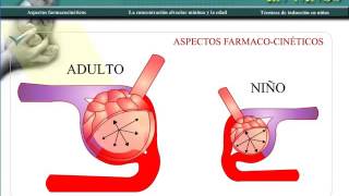 anestesia inhalatoria en niños 1 [upl. by Valentijn490]