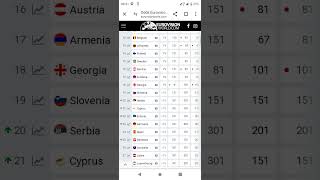 Who is favorite Eurovision 2024 on 05052024 shorts eurovision eurovisionodds [upl. by Duffy]