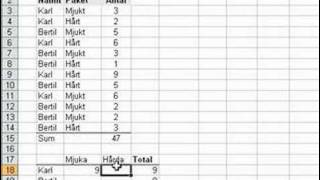 Excel Hjälp  Sumproduct  Summera med flera villkor i Excel [upl. by Mart]