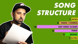 Song Structure Tips  Verse  Chorus amp Bridge  Rap Song Structure [upl. by Nana241]