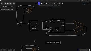 Microarchitecture Flow Diagrams [upl. by Loeb813]