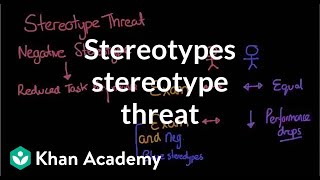 Stereotypes stereotype threat and self fulfilling prophecies  MCAT  Khan Academy [upl. by Maddeu]