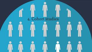 4 Cohort studies [upl. by Pazit992]