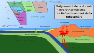 animation subduction [upl. by Assiralk247]