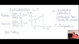 Videocorso di Termodinamica  Diagrammi sT [upl. by Ailaham]