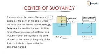 Buoyancy and Archimedes Principle  Fluid Mechanics 1 [upl. by Delbert]