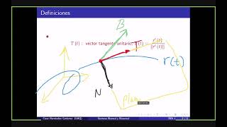 Calculo Multivariable 29 Enero 2021 [upl. by Collis195]