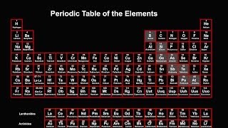 Periodic Table Explained Introduction [upl. by Kcirret]