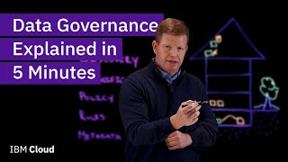 Data Governance Explained in 5 Minutes [upl. by Calva94]